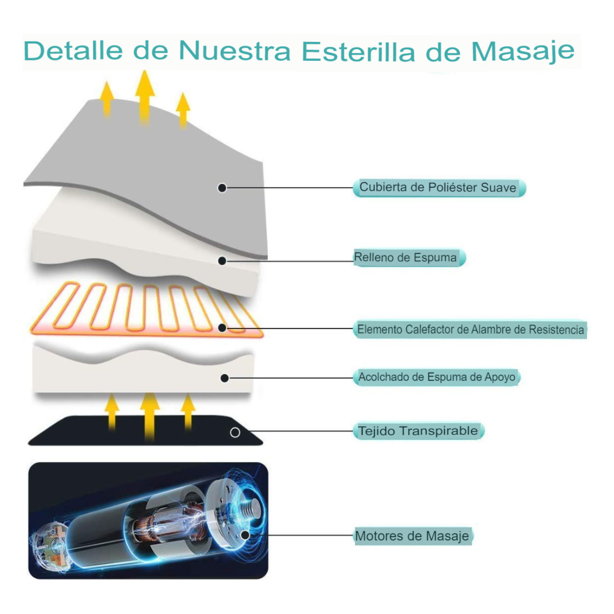 Travel Massage Bed™ | Cama Viajera Masaje Calor y Vibración